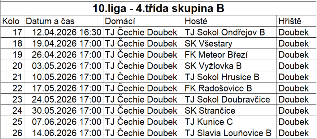 Tabulka s rozpisem zápasů TJ Čechie Doubek